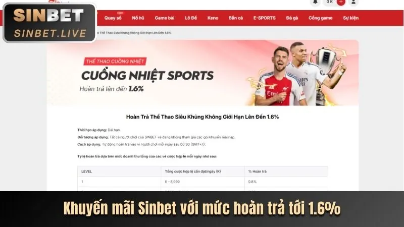 Các chương trình khuyến mãi casino hấp dẫn tại ACB88 Code